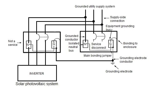 Electrical Code Compliance for Generator Grounding and Bonding